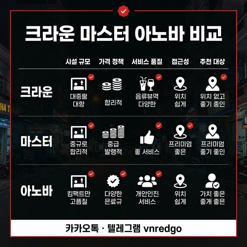 나트랑 가라오케 처음 방문 크라운 마스터 아노바 업소 비교